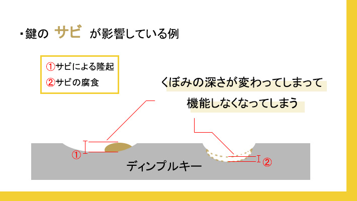 鍵が錆びたらダメな理由の例