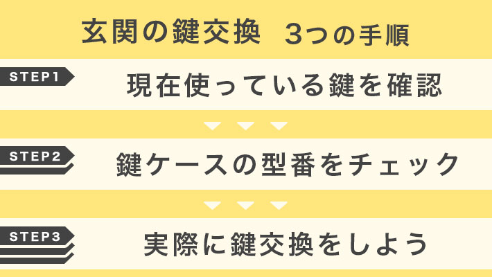 玄関の鍵交換　3つの手順