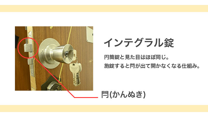 暗証番号錠の紹介