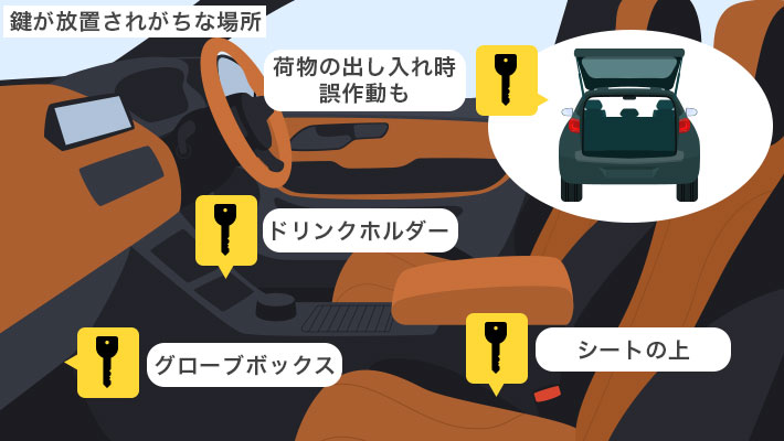 車内に鍵を閉じ込めた