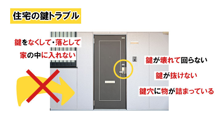 住宅の鍵トラブルの例　その他どんな住宅の鍵トラブルでもご相談ください