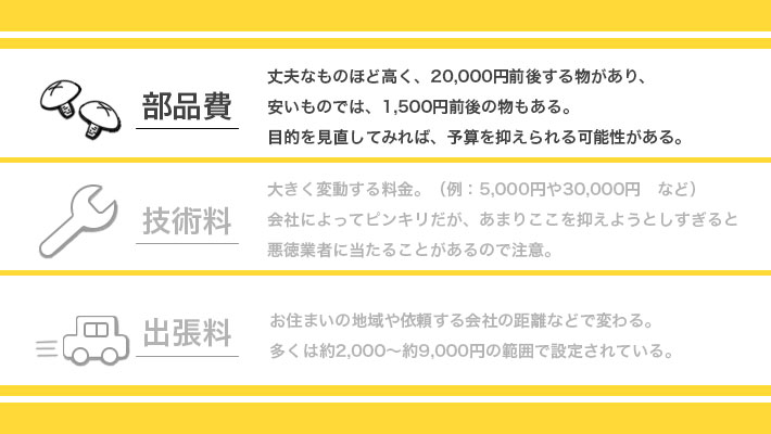 鍵取り付けの費用　部品費