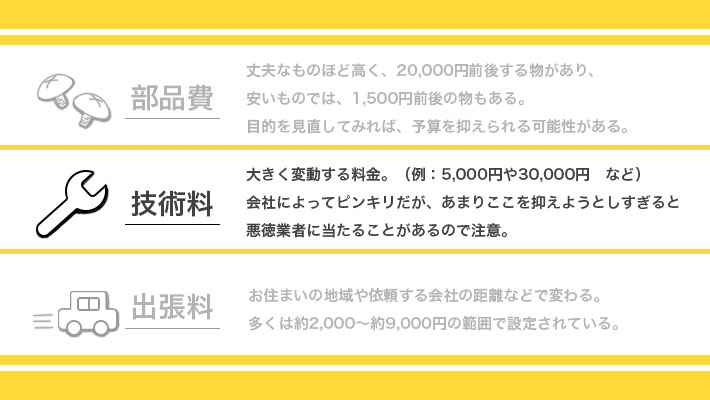 鍵取り付けの費用　技術料