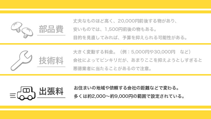 鍵取り付けの費用　出張料