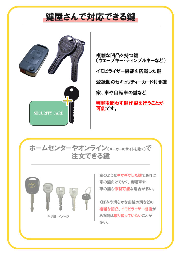 鍵屋さんで対応している鍵の種類の例