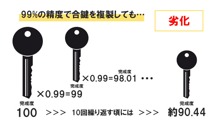 合鍵の複製を避けるべき理由