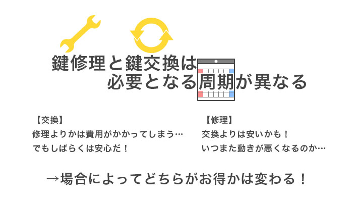 鍵修理と鍵交換　どっちがお得？