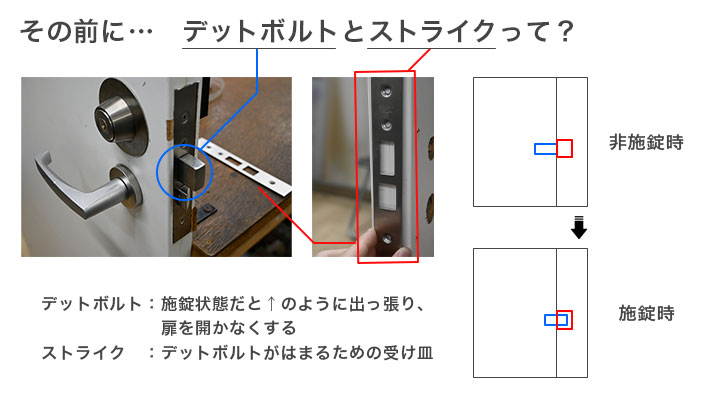 デットボルトとストライクの説明