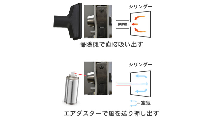 シリンダー内のゴミを取り除く