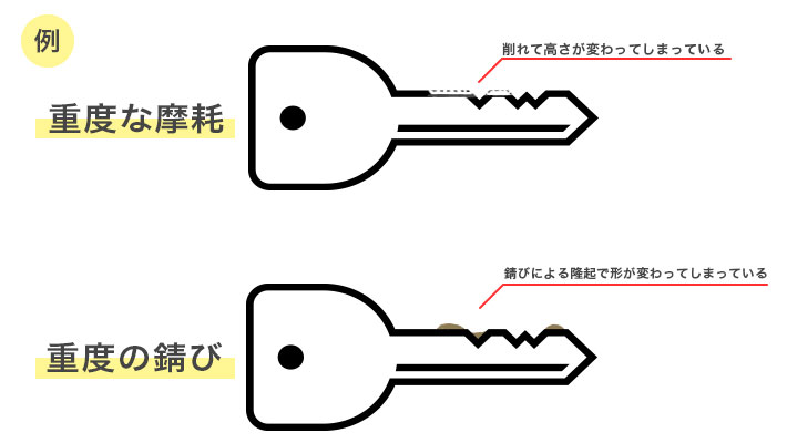 鍵交換が適切な例