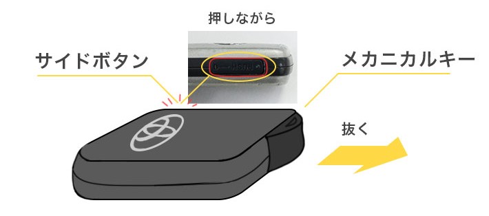 サイドのボタンを押しながらメカニカルキーを抜く