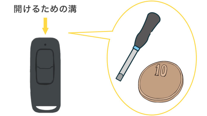 ケースを開ける