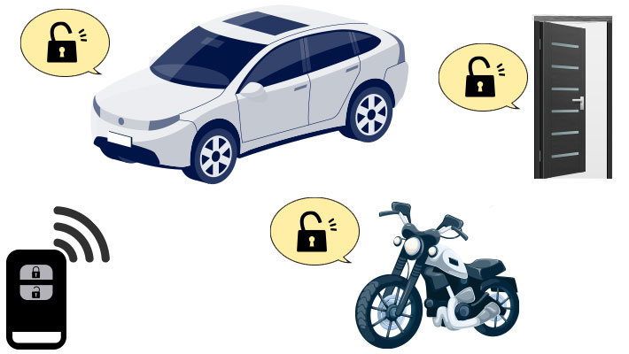 スマートキーが使われているところ