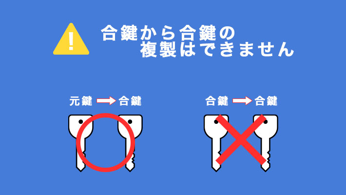 合鍵から合鍵の複製はできません